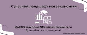 Зростання гіг-економіки для технологічних талантів